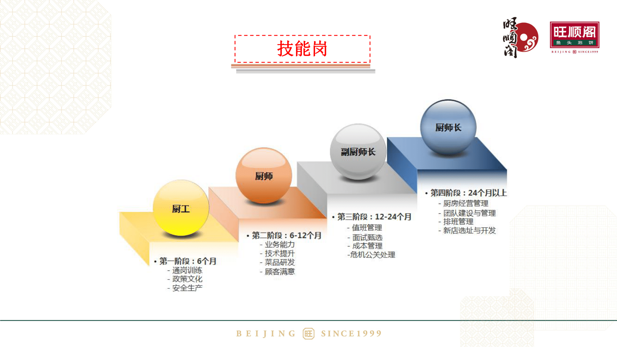 旺順閣實(shí)習(xí)生招聘2020(1)(2)-13.png