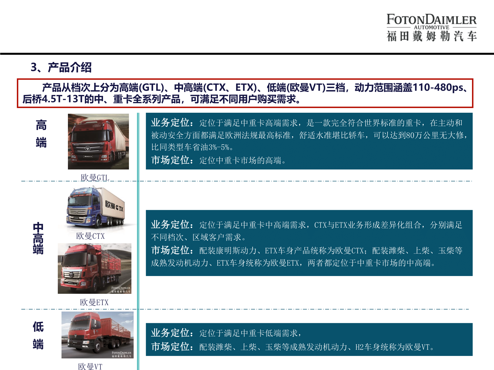 北汽福田歐曼汽車廠宣講版(2)-07.png