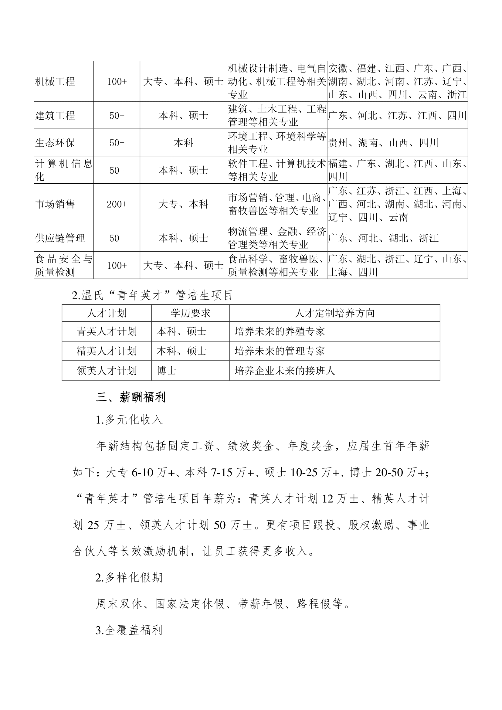 附件1：溫氏股份2021屆春季校園招聘-簡章(2)-2.png