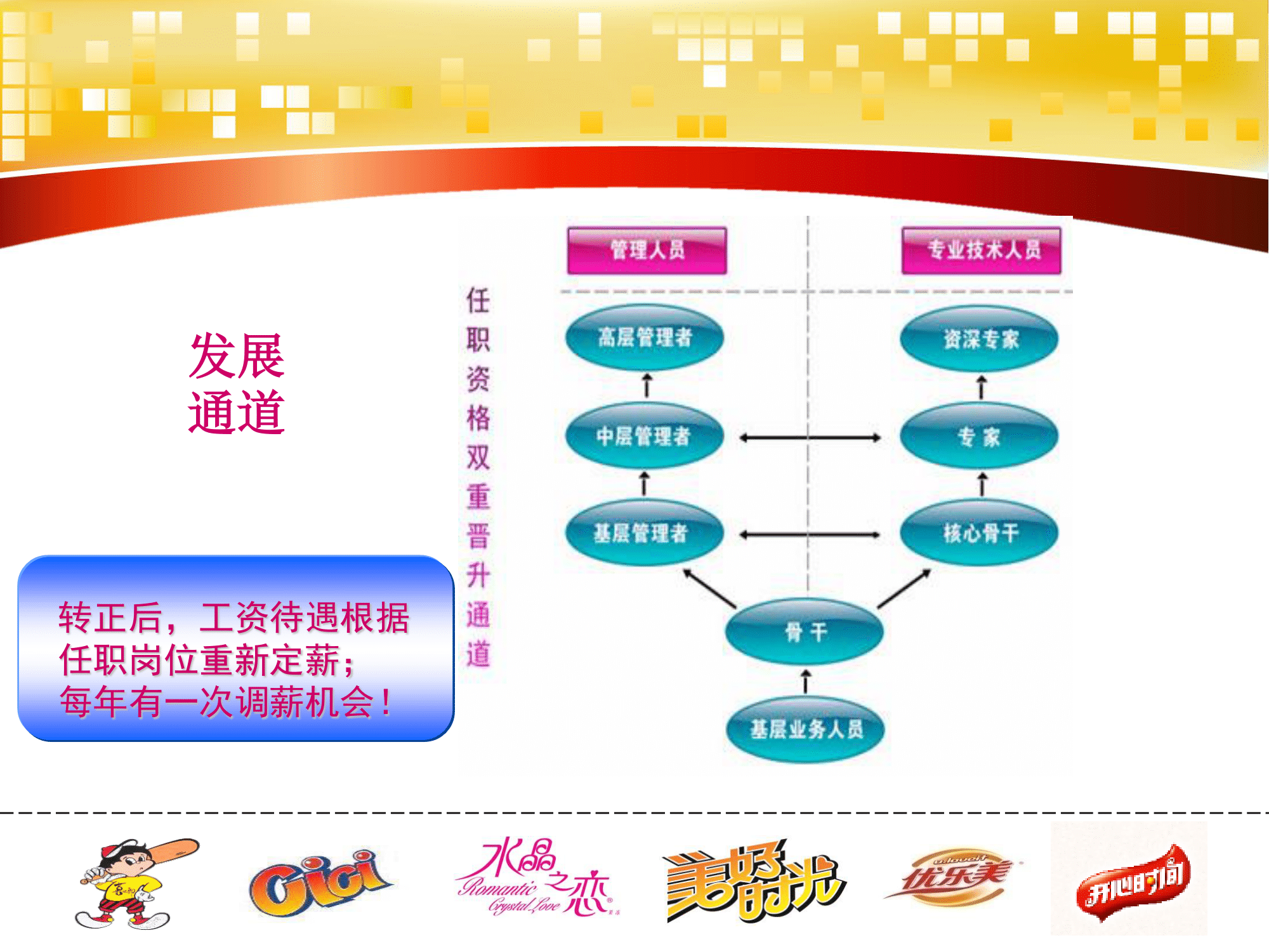 喜之郎集團(tuán)儲備大學(xué)生招聘介紹PPT(2)-13.png