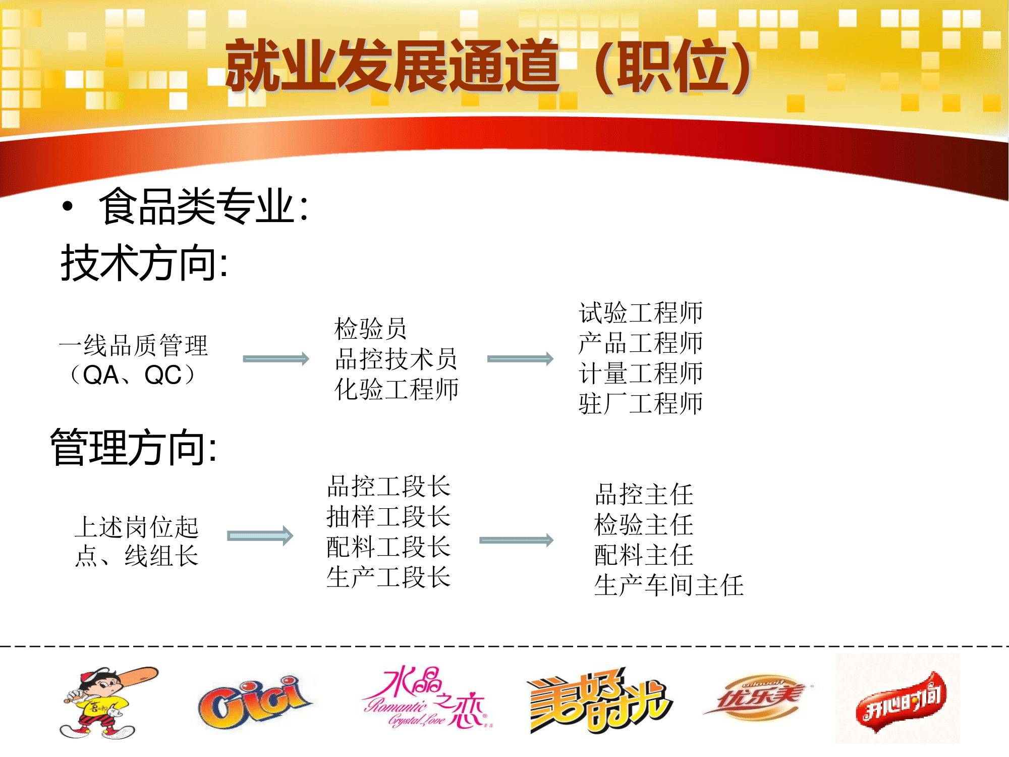 喜之郎集團(tuán)儲備大學(xué)生招聘介紹PPT(2)-14.png